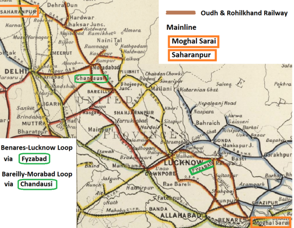 Oudh & Rohilkhand Railway